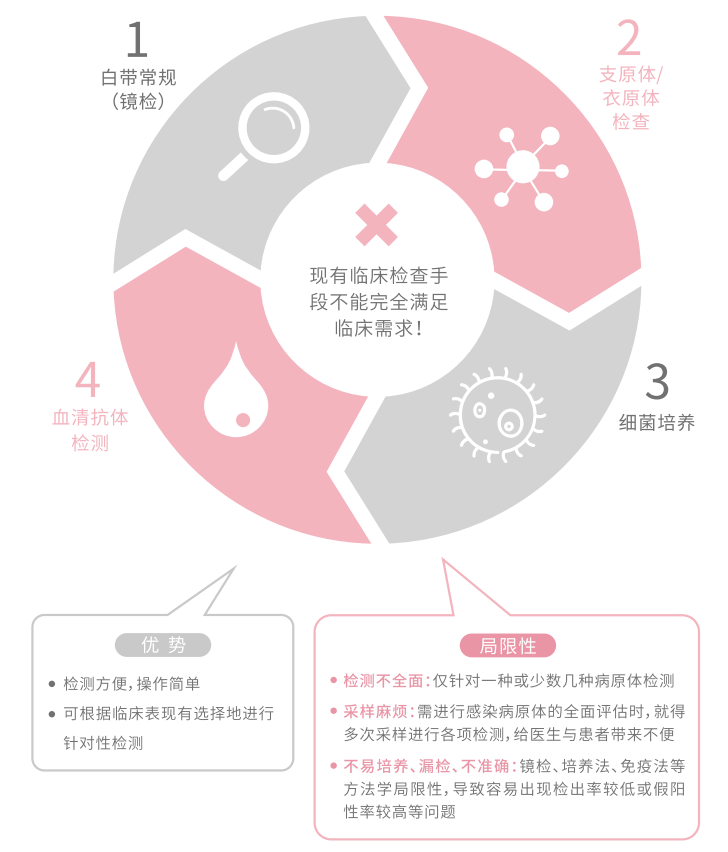 生殖道感染1.png