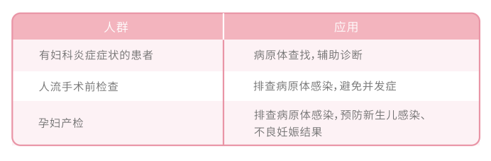 生殖道感染2.png