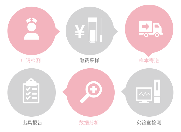 生殖道感染3.png