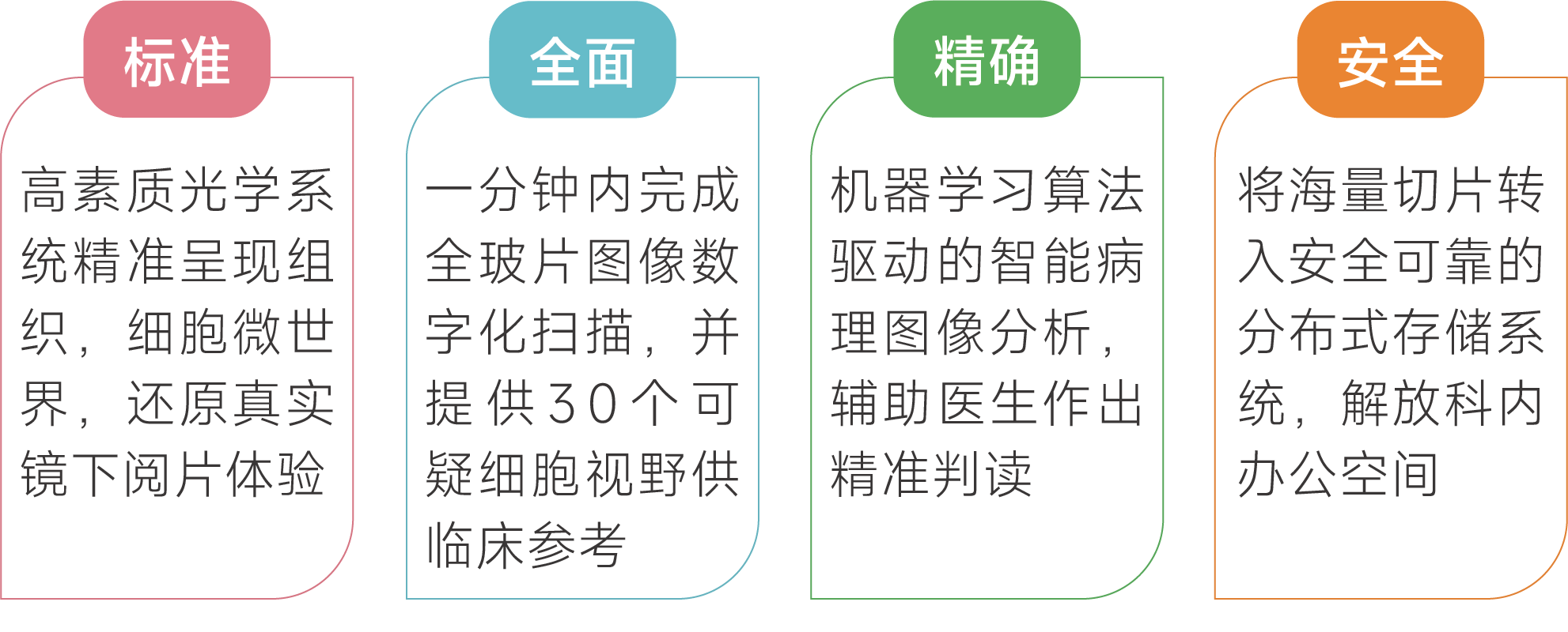 宫颈细胞 项目优势.png